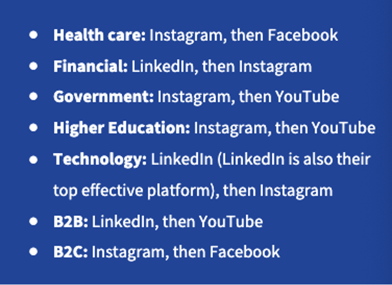 Social Media Platforms by Industry